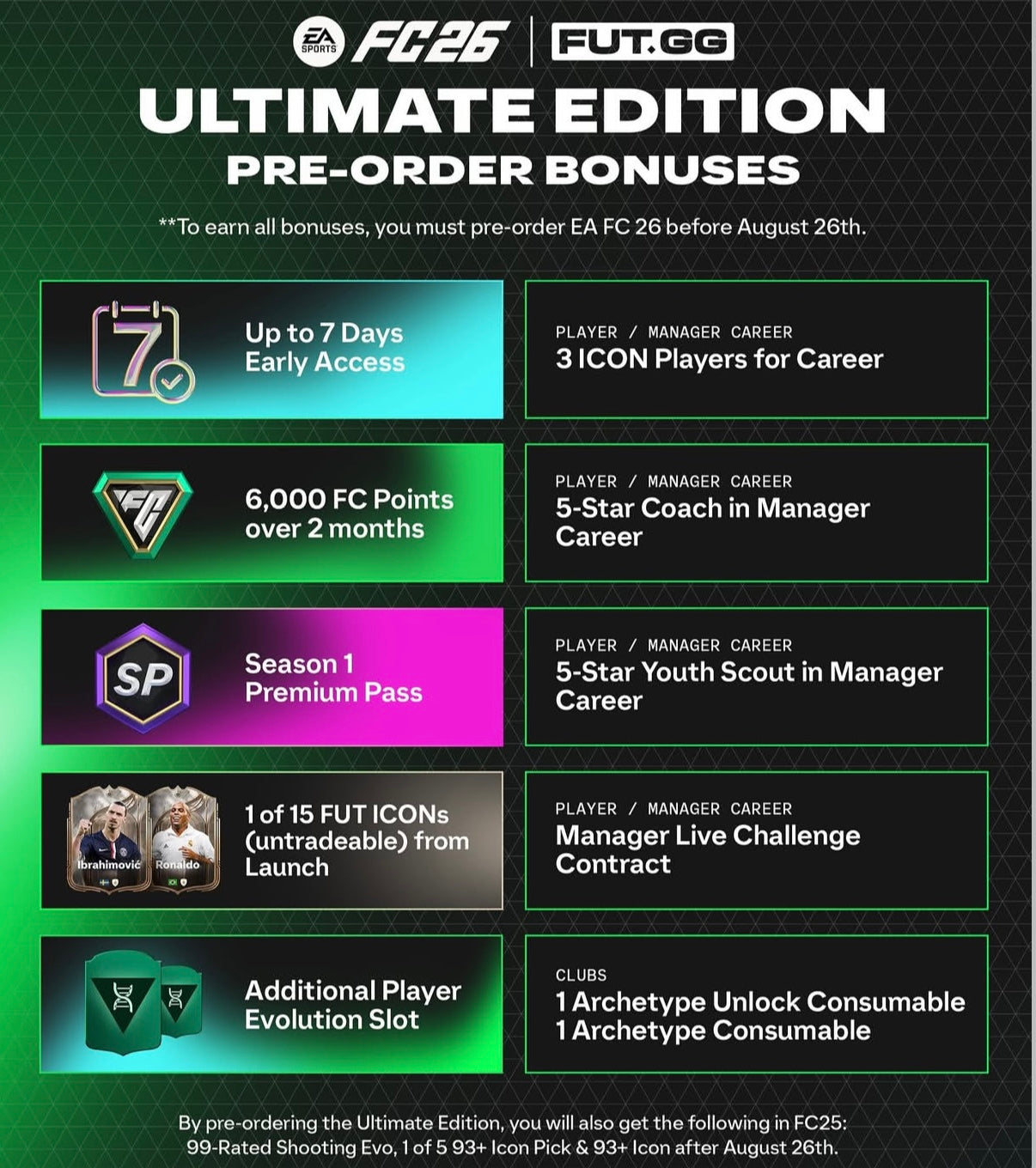FC 26 ULTIMATE EDITION PS4 - GIOCHI PS4&PS5 DIGITALI